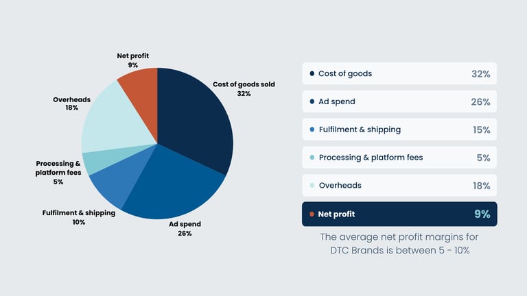 The Math of eCommerce (2)